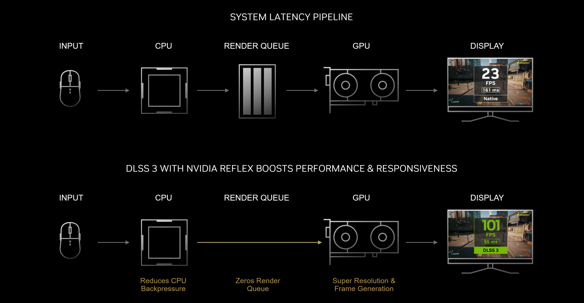 как включить nvidia dlss в раст фото 93